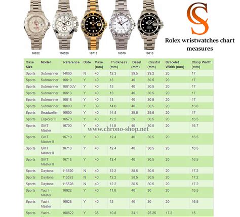 rolex case thickness|Rolex case size chart.